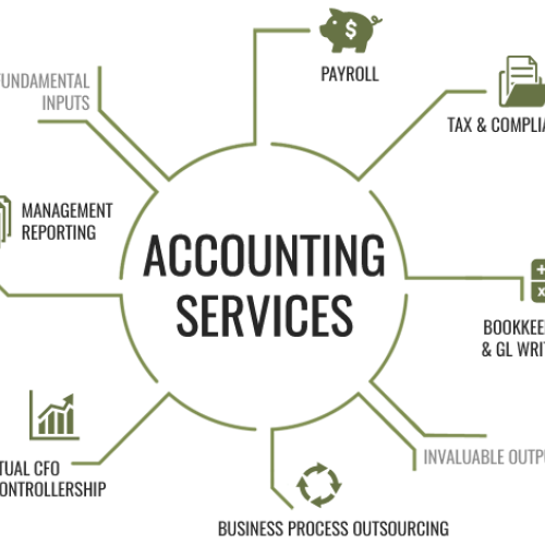 Accounting services